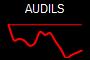 AUDILS
